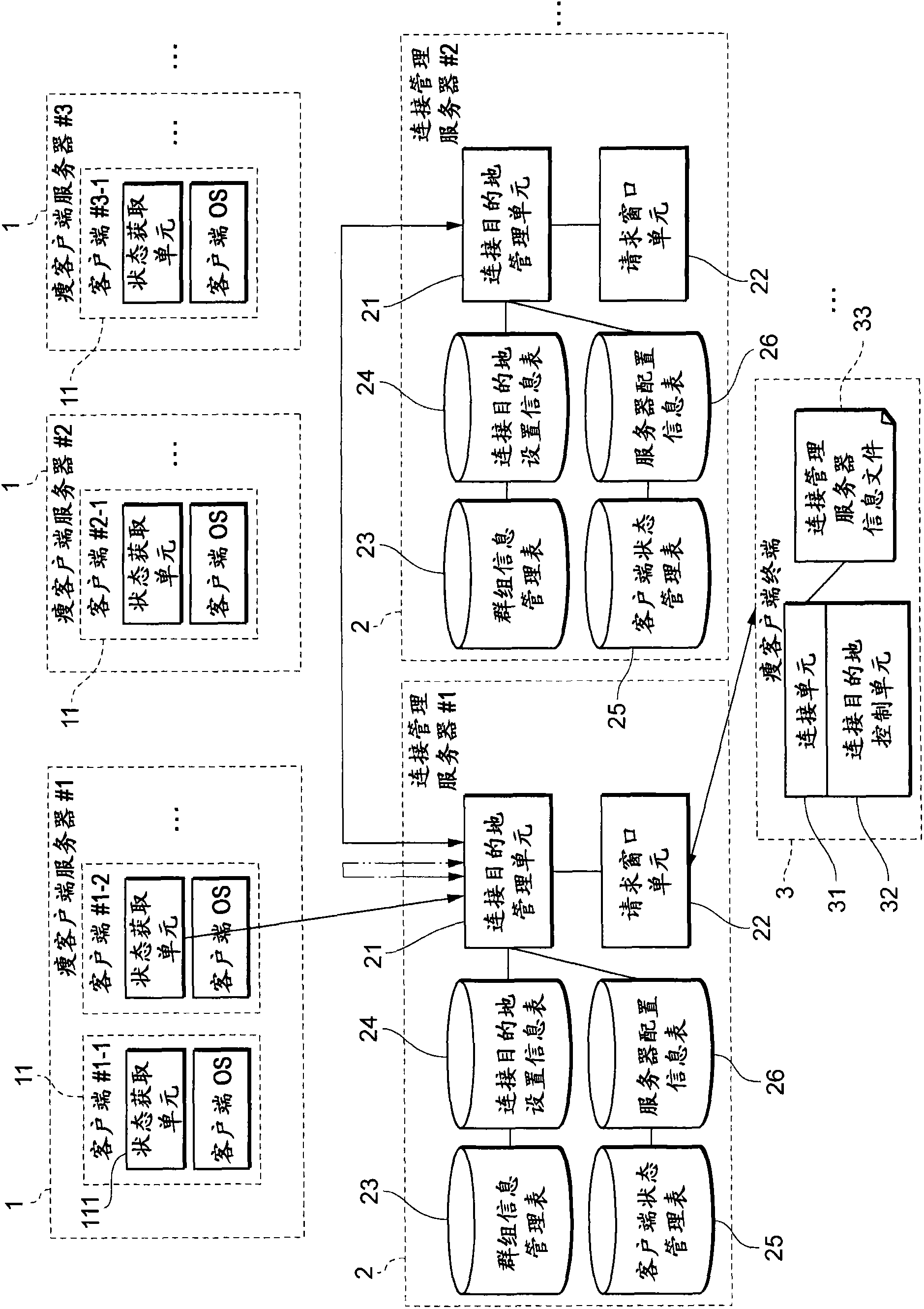 Connection management system, and a method for linking connection management server in thin client system
