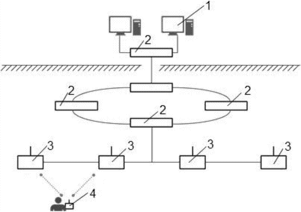 Dangerous area human behavior identification and monitoring system based on position and multidimensional information integration