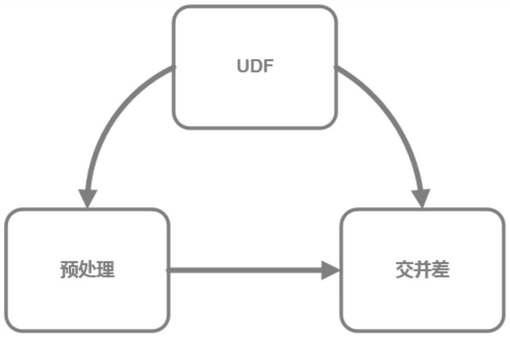 Data processing method and device and electronic equipment