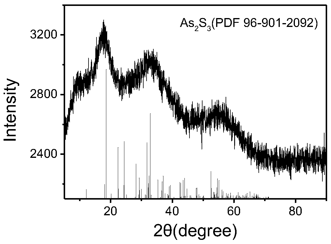 Reduction curing and stabilizing method for arsenic sulfide slag