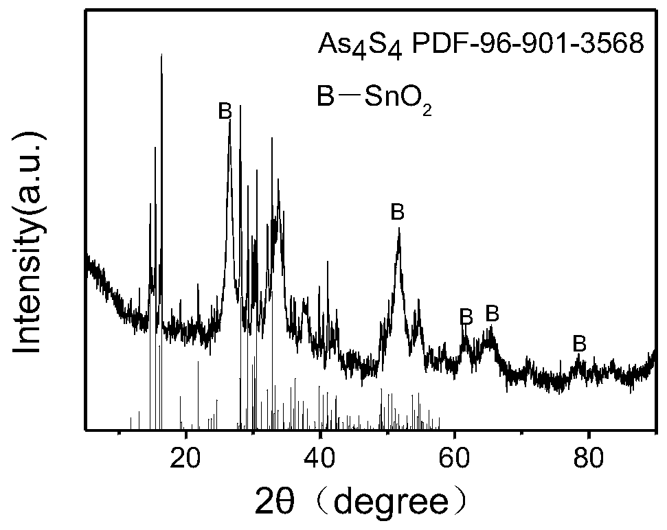 Reduction curing and stabilizing method for arsenic sulfide slag