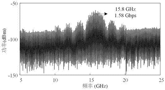 Optical generation device and method for phase coding signal with tunable multiplication factor