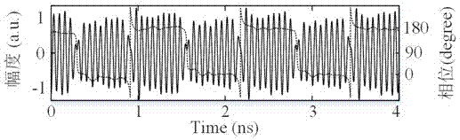 Optical generation device and method for phase coding signal with tunable multiplication factor