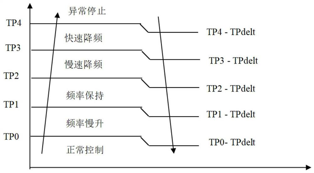 Variable-frequency refrigerating system and control method thereof