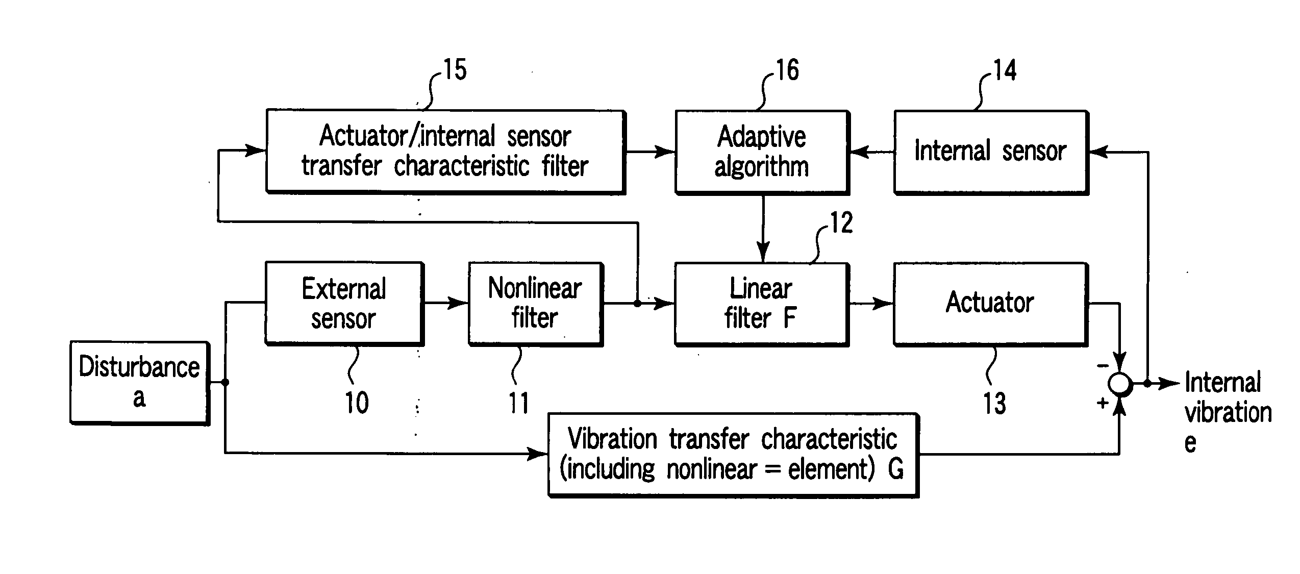 Method and apparatus for head positioning with disturbance compensation in a disk drive