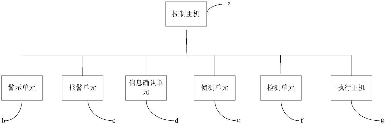 Mine cage hoisting safety control system