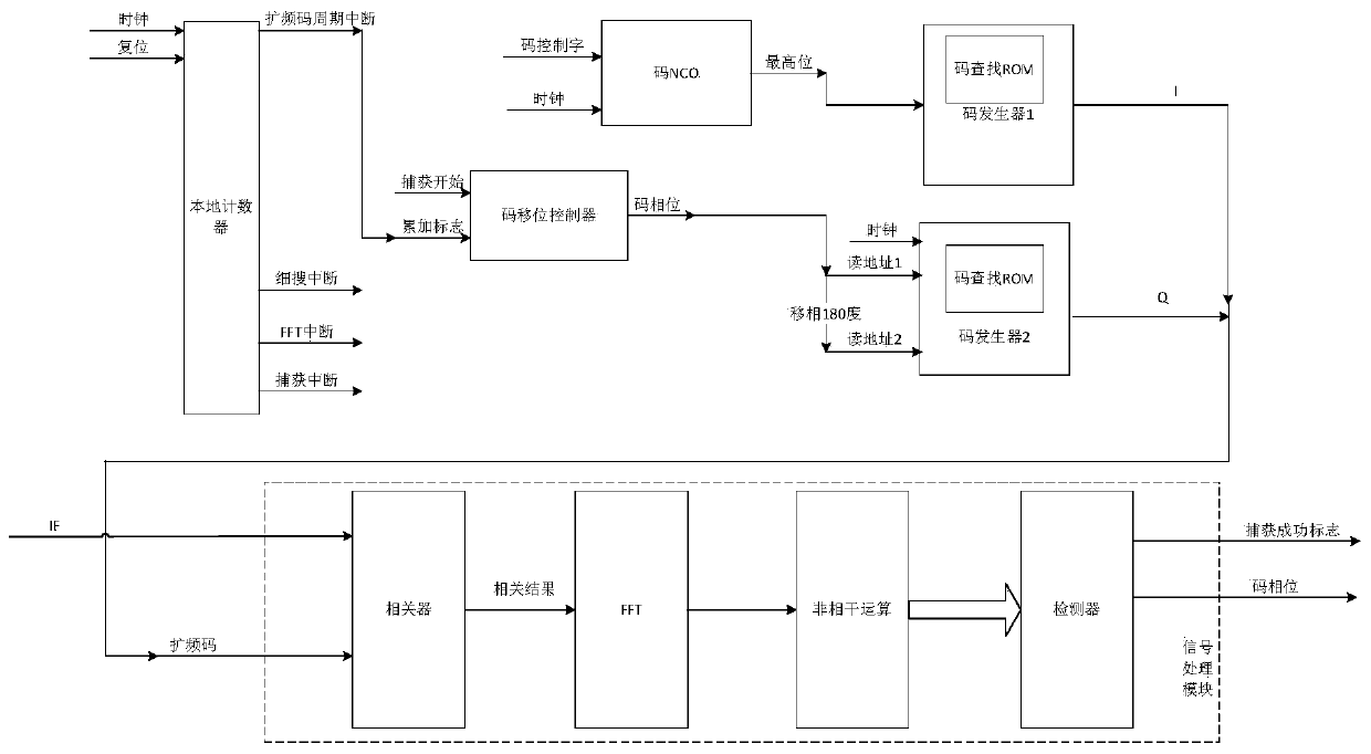 Efficient multi-system self-adaptive capturing and tracking device for satellite receiver