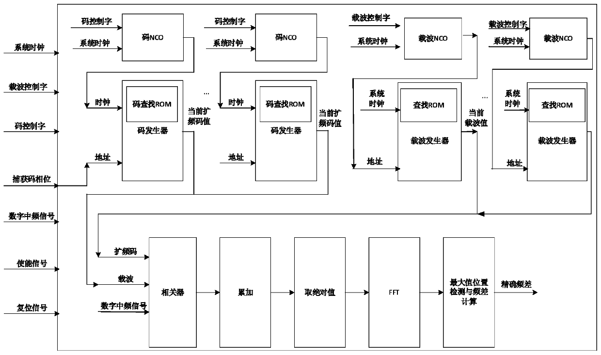 Efficient multi-system self-adaptive capturing and tracking device for satellite receiver