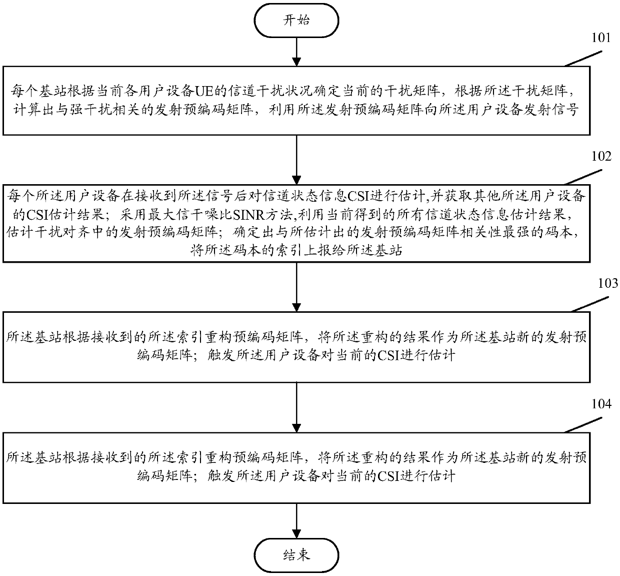 Interference alignment method and system