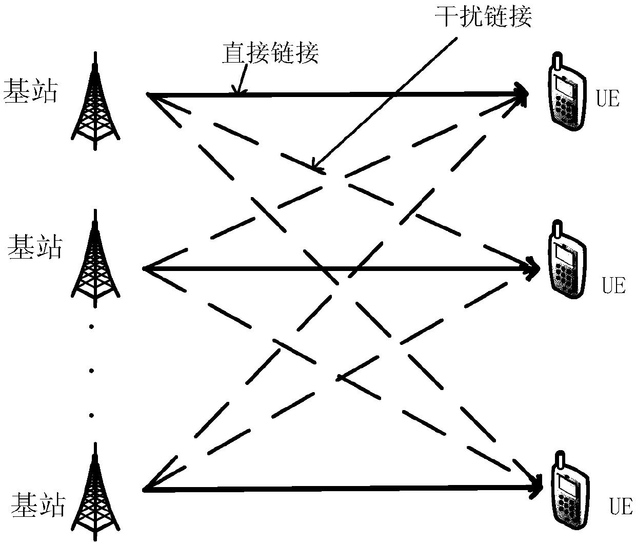 Interference alignment method and system