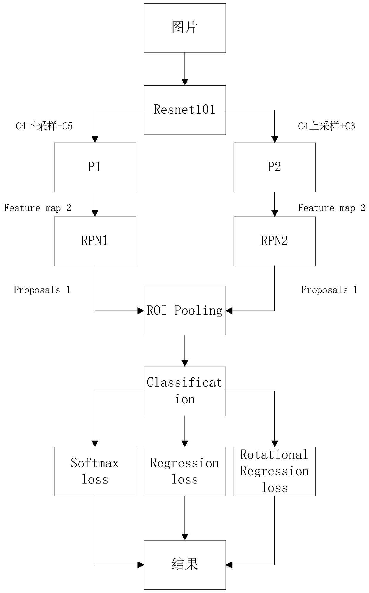 Ship license plate detection method in natural scene