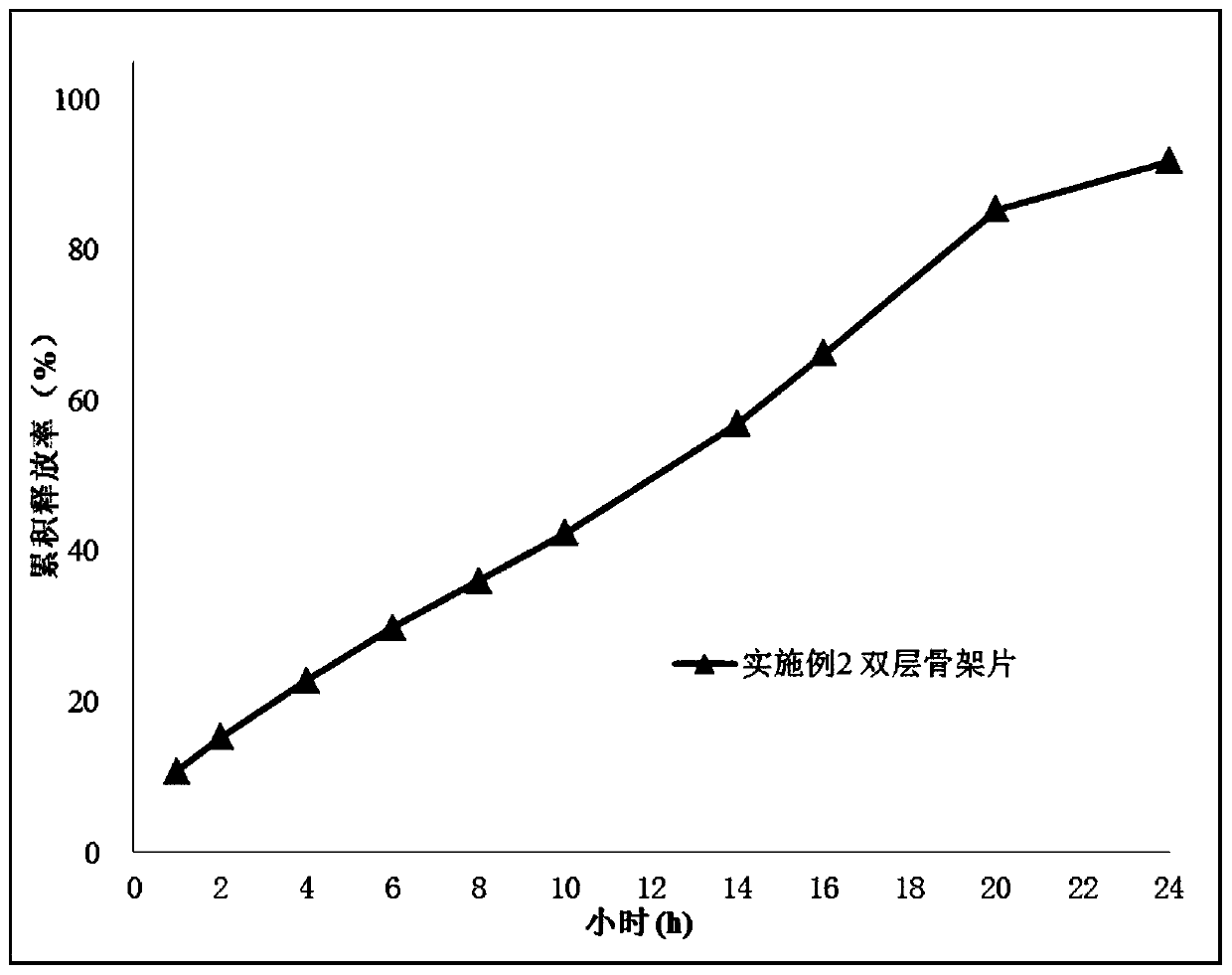 Oral sustained-release preparation of hydroxypiperidone