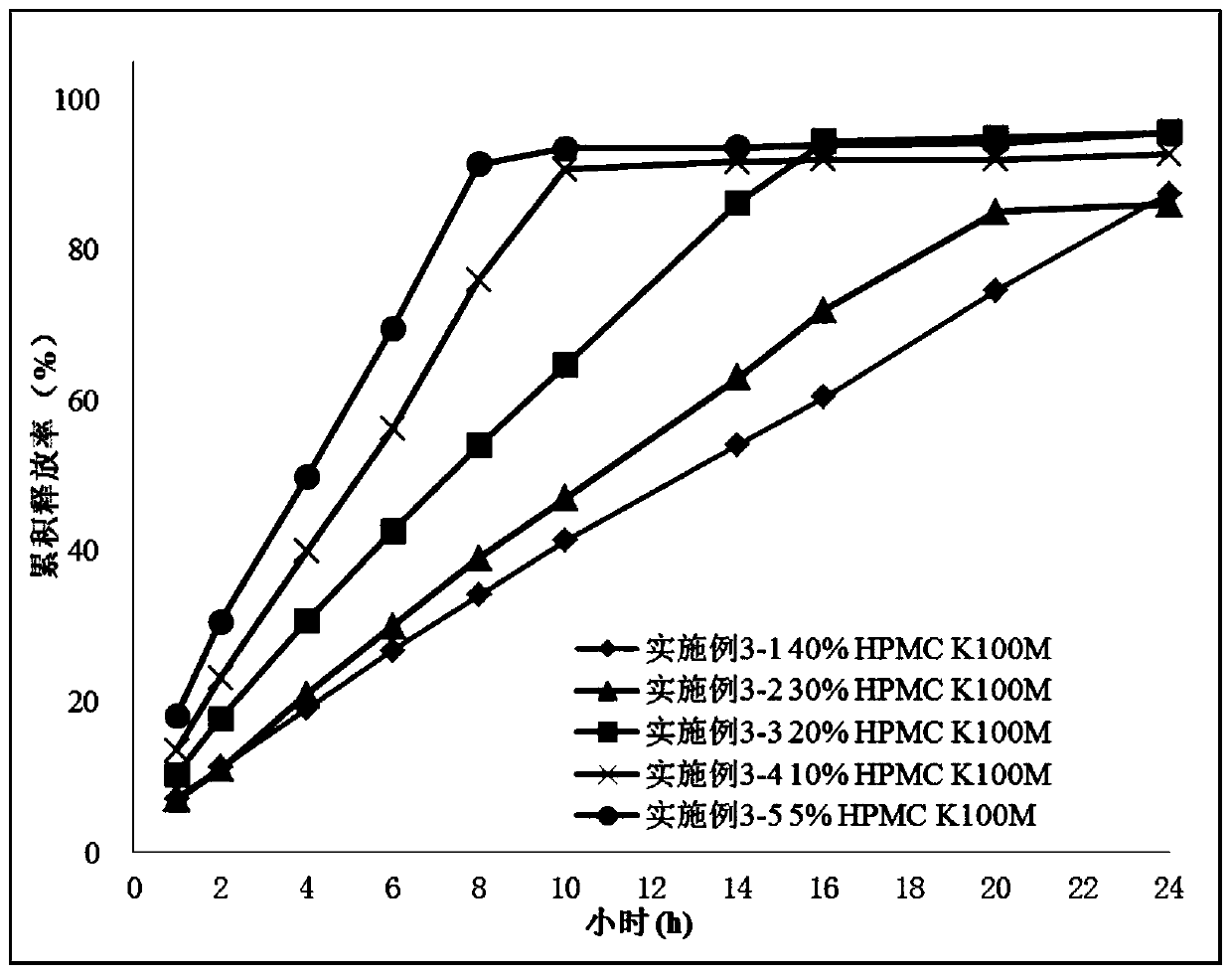 Oral sustained-release preparation of hydroxypiperidone