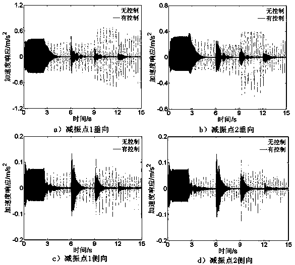 Multi-harmonic multi-input multi-output feed-forward adaptive control method for helicopter body vibration