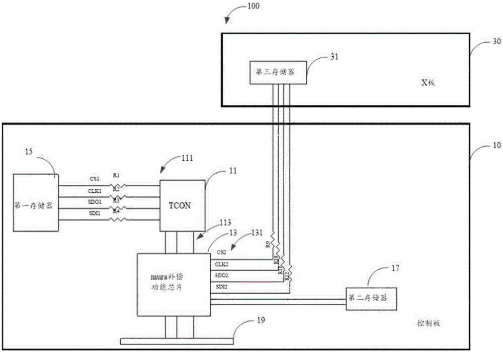 Control board and liquid crystal display with control board