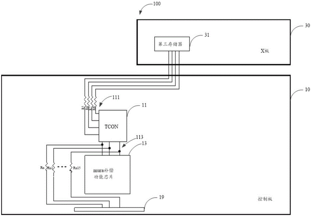 Control board and liquid crystal display with control board