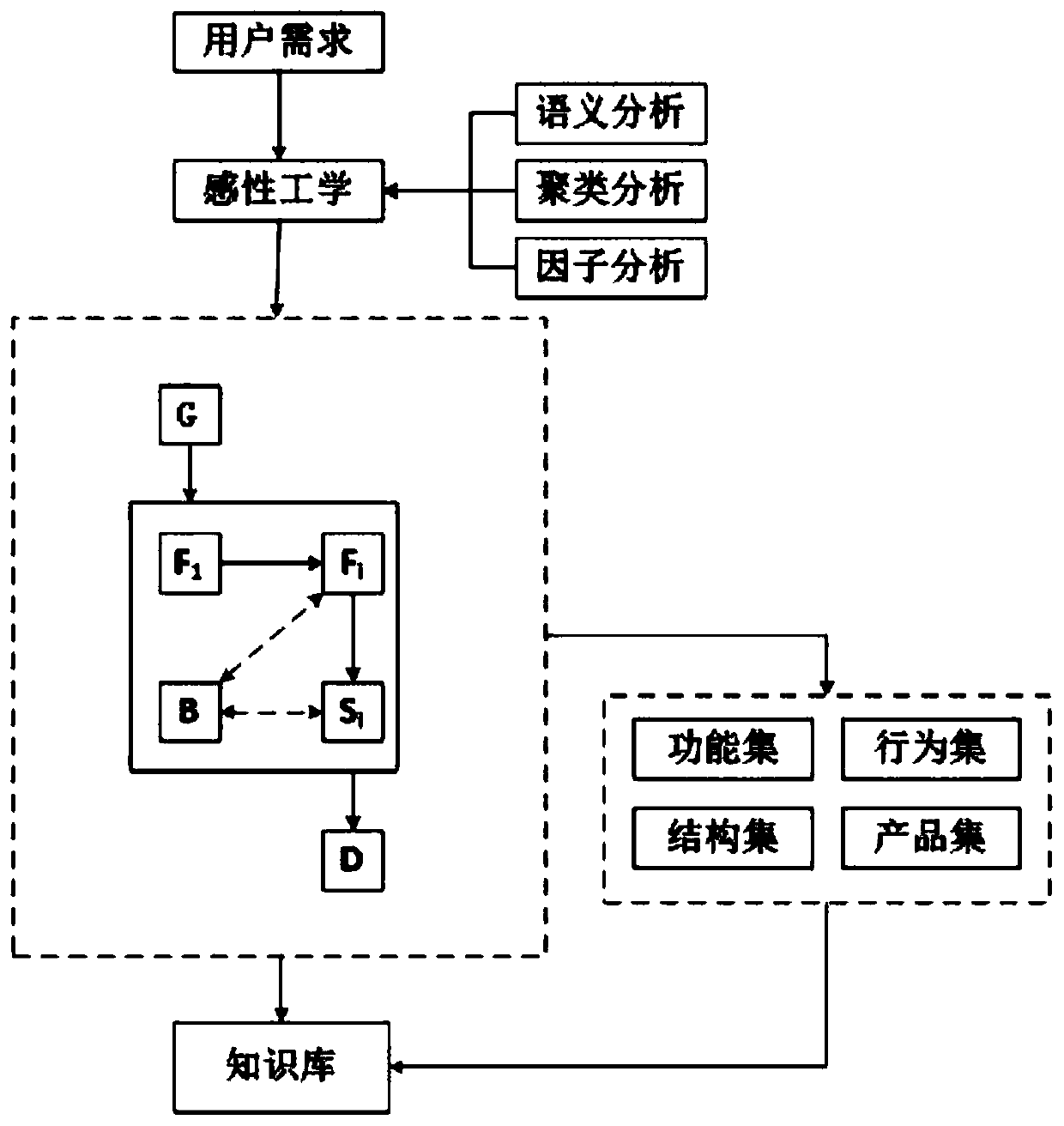 Product appearance knowledge base construction method