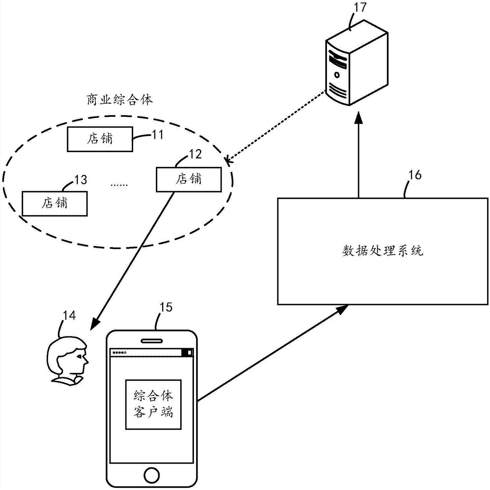 Data acquisition method and apparatus