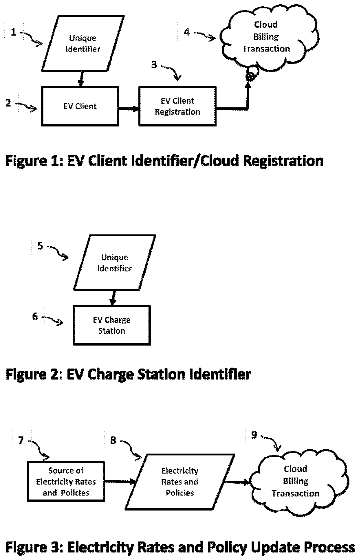 Method and Process of billing for goods leveraging a single connection action