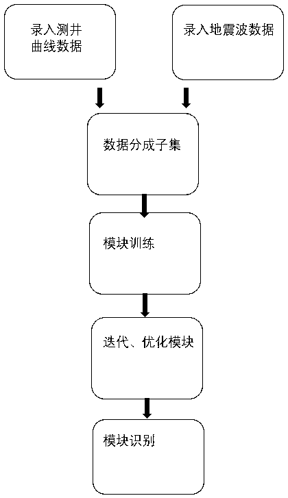 Webpage display method, module and system for lithofacies classification by using artificial intelligence