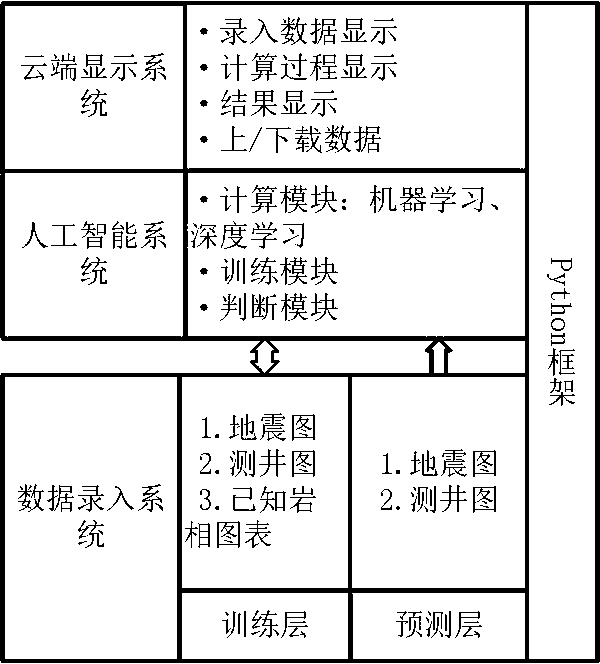 Webpage display method, module and system for lithofacies classification by using artificial intelligence