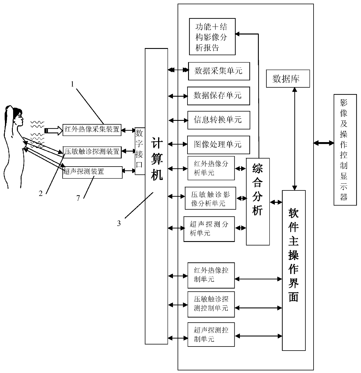 Triple-inspection comprehensive breast neoplasm diagnosis apparatus utilizing infrared thermography, guide pressure-sensitive palpation and ultrasonography and inspection method of apparatus