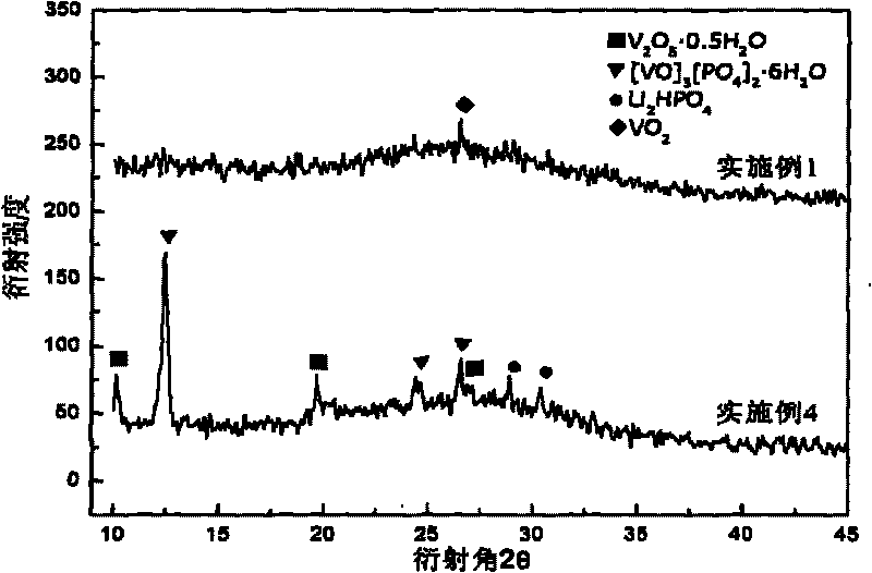 Preparation method of anode material vanadium-lithium phosphate powder for lithium ion battery