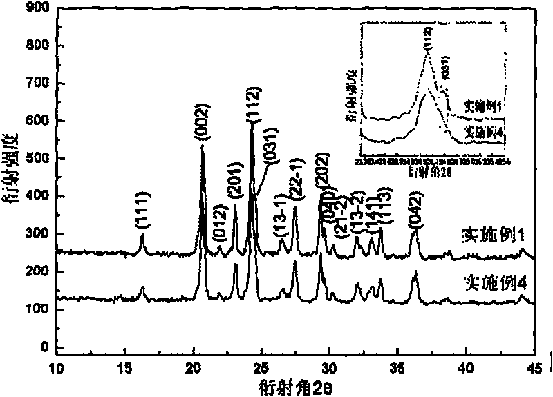 Preparation method of anode material vanadium-lithium phosphate powder for lithium ion battery