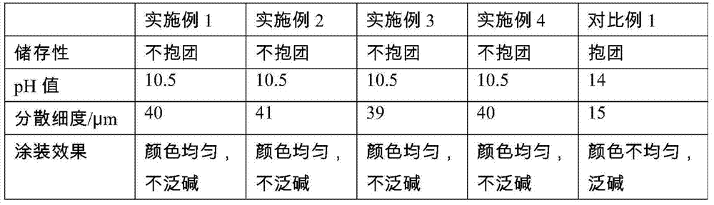 A kind of weak alkaline inorganic multifunctional diatom mud dry powder coating and preparation method thereof