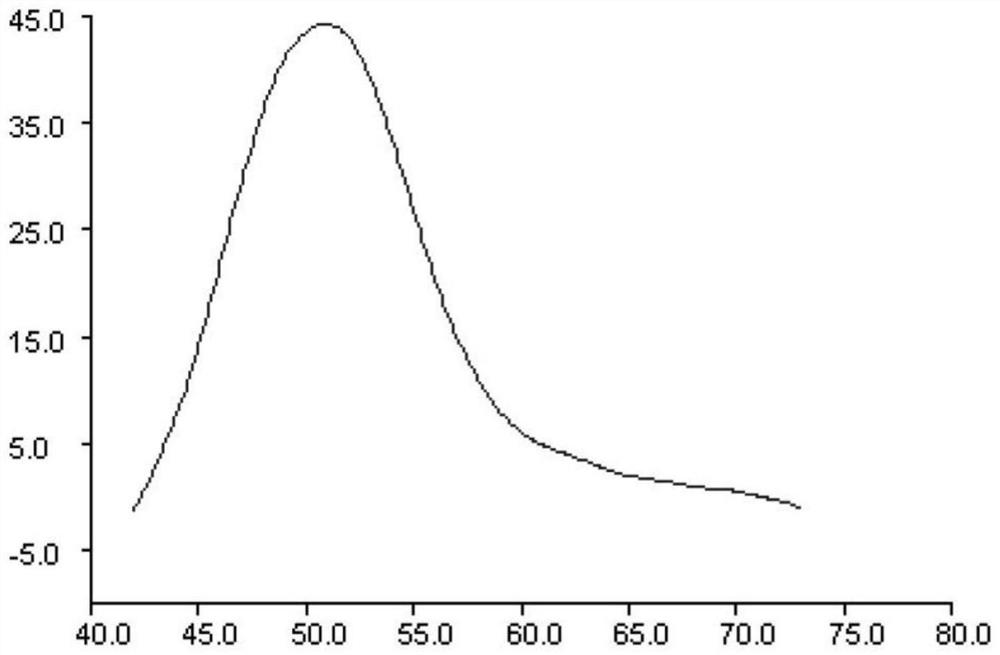 Kit and detection method for detecting mycoplasma pneumoniae nucleic acid and drug resistance gene variation of mycoplasma pneumoniae nucleic acid