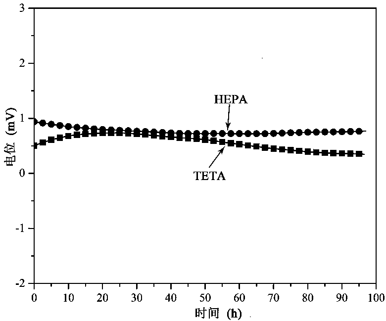 High-sensitivity electric field sensor formed by polyamine molecule modified carbon fibers