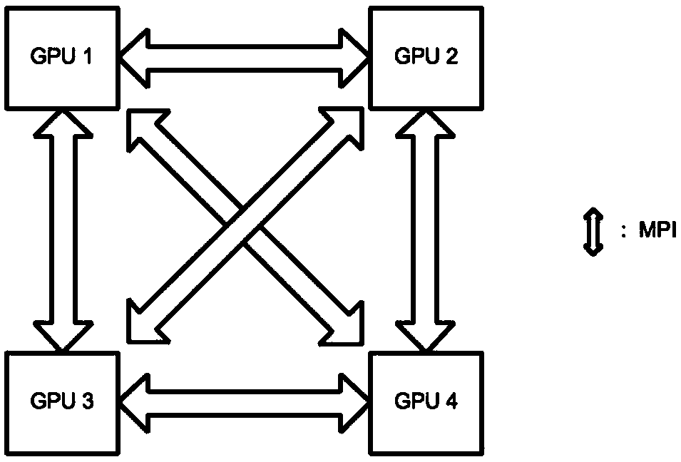 Acceleration method, storage database and gpu system of linear solver