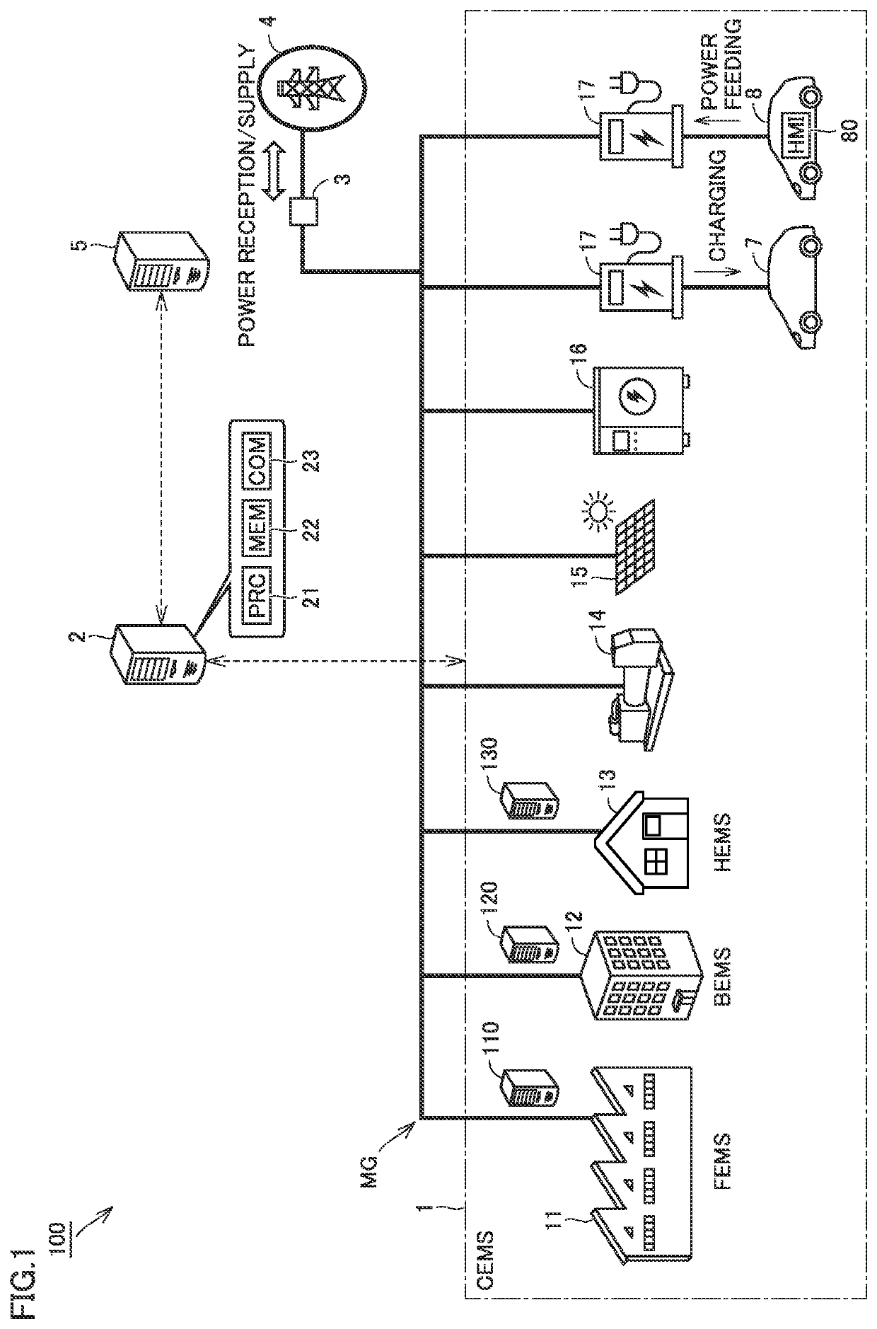 Power management system, server, and power supply and demand adjustment method