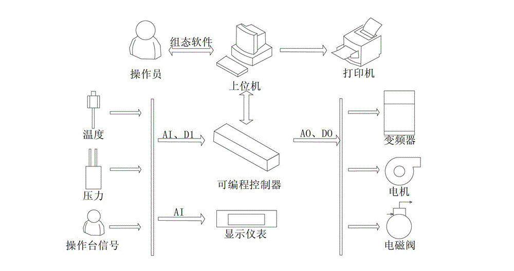 Control method of high-temperature material conveying system