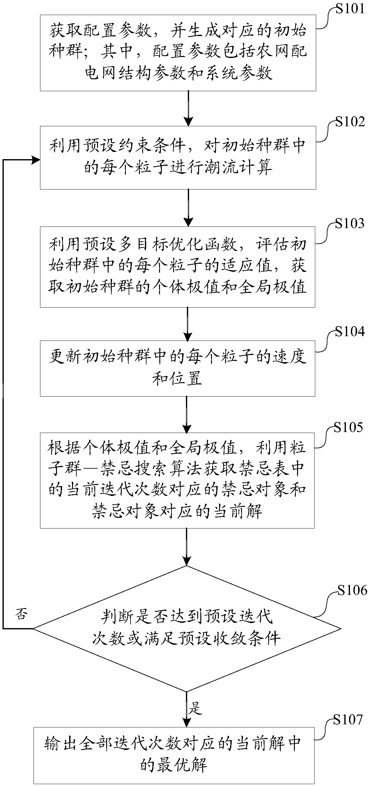 A method and device for comprehensive control of low voltage in rural power distribution stations