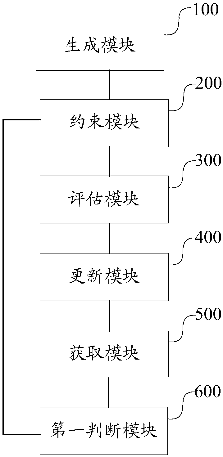 A method and device for comprehensive control of low voltage in rural power distribution stations