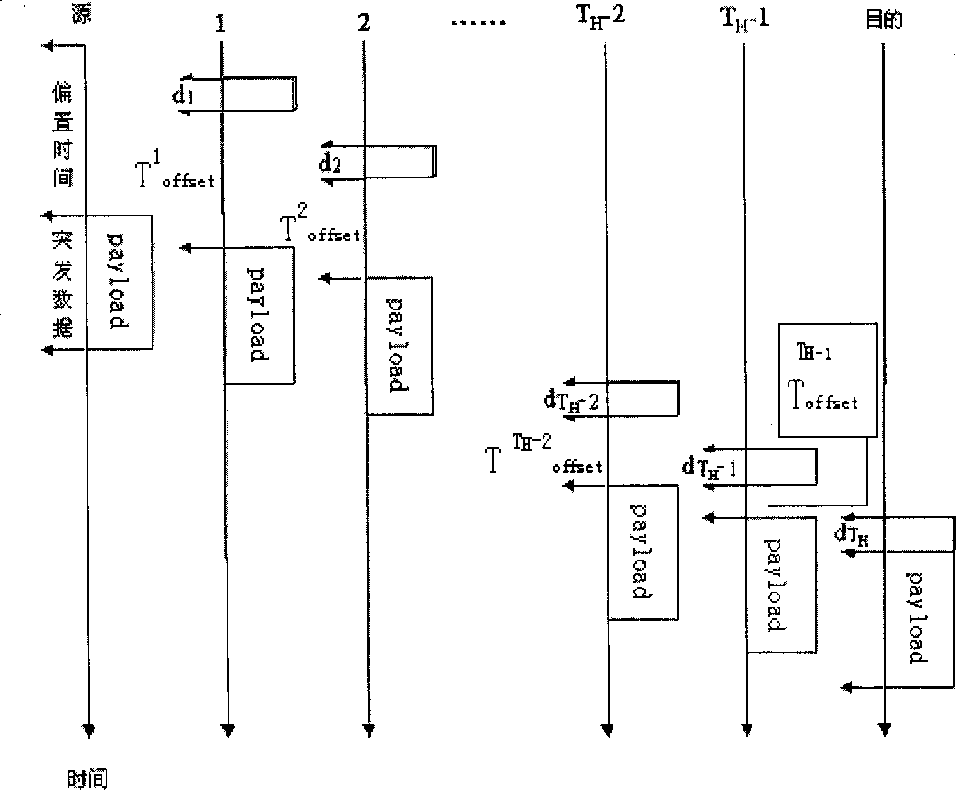 Network technology for accelerating optical outburst exchange resource subscription using wireless optical communication