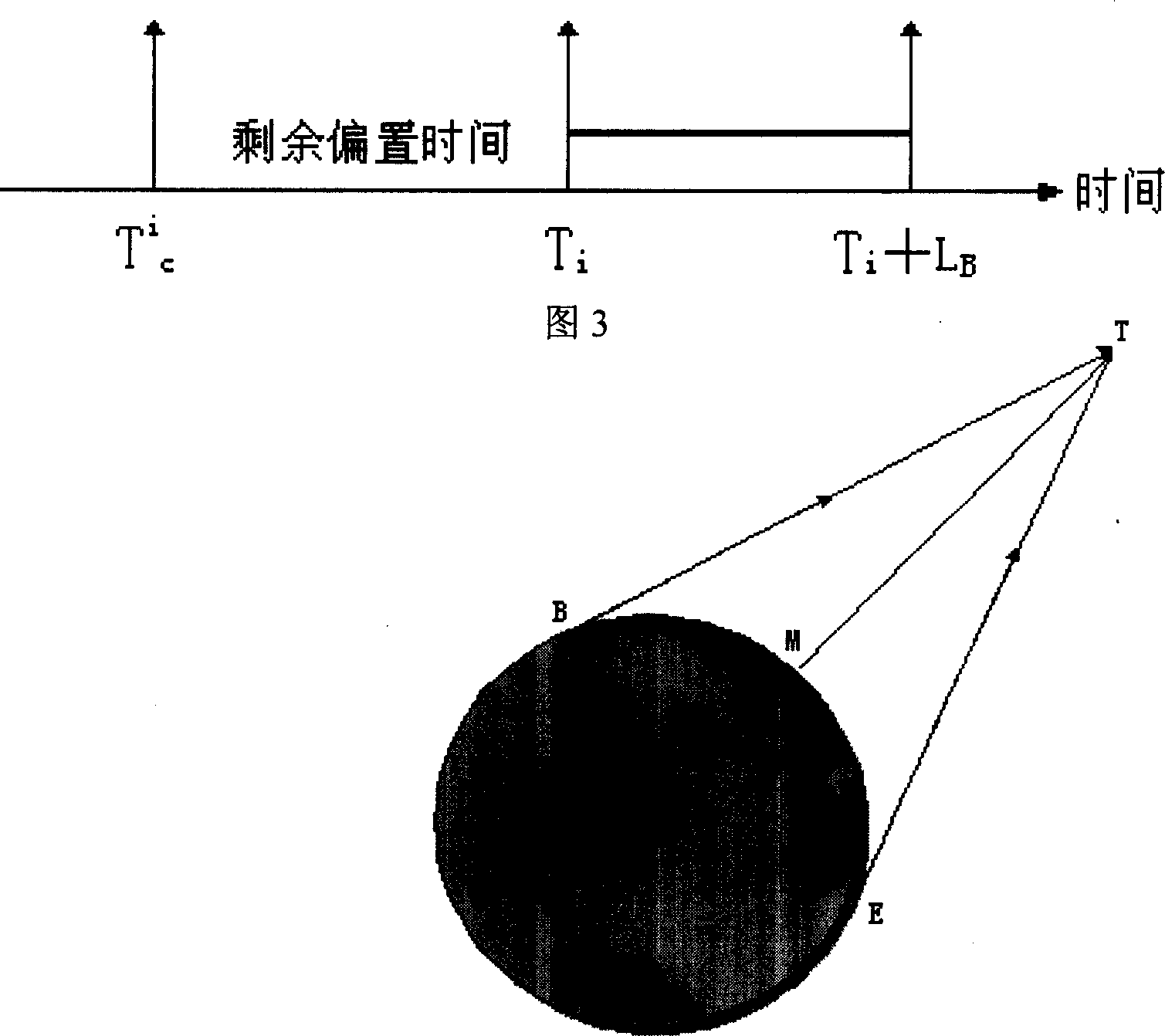 Network technology for accelerating optical outburst exchange resource subscription using wireless optical communication