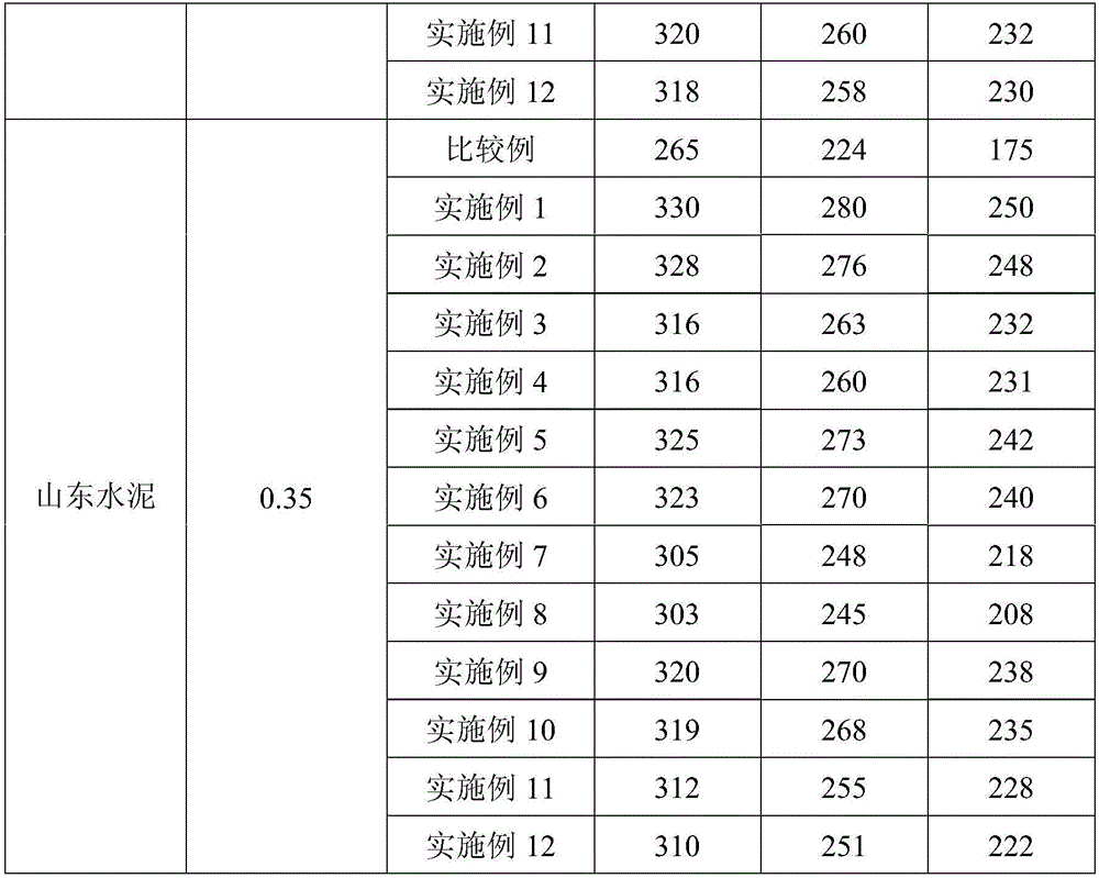 Method for preparation of high mud resistant polycarboxylic acid dispersant by unsaturated halogenated hydrocarbon copolymerization and grafting with cationic side chain