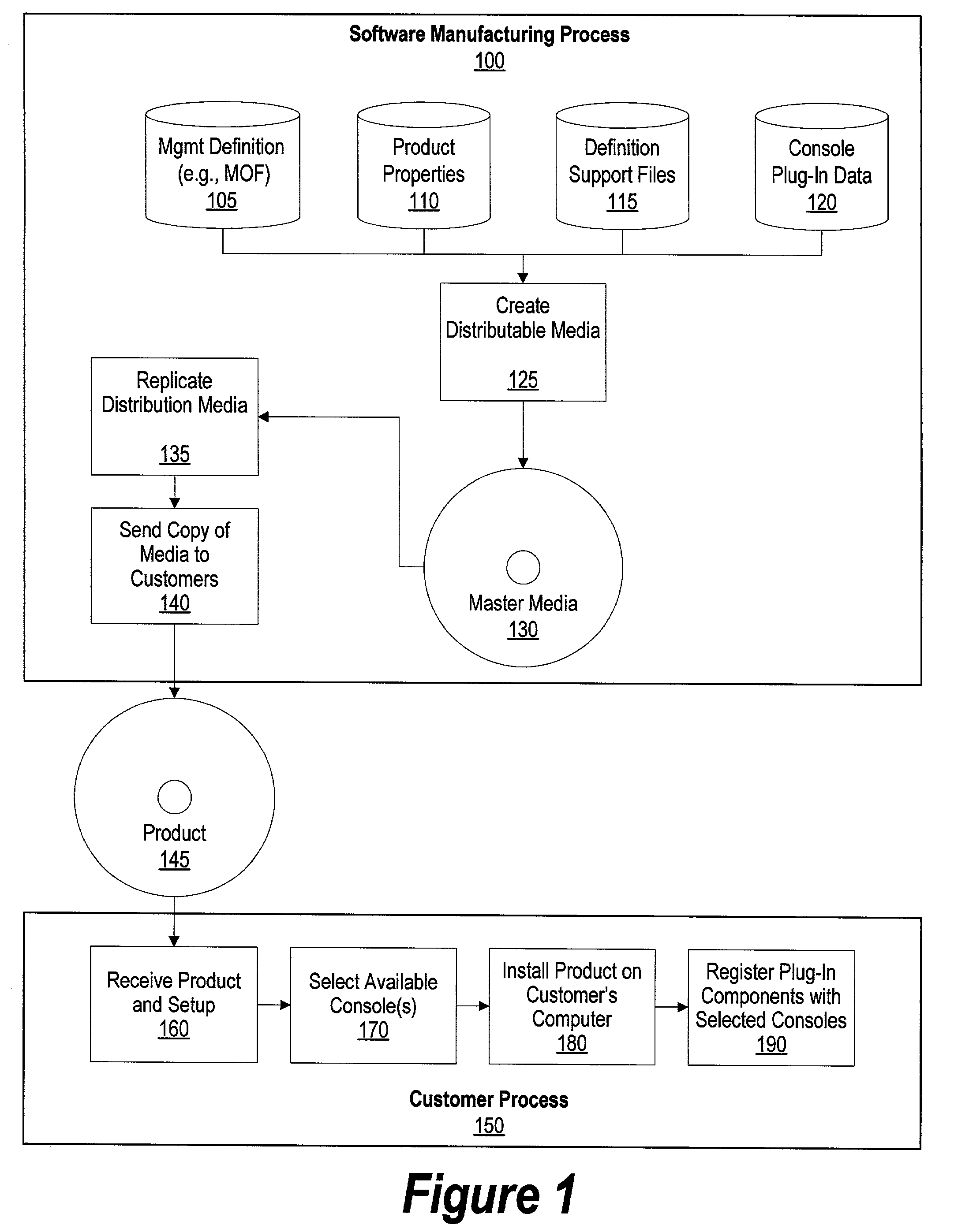 System and method for converting management models to specific console interfaces