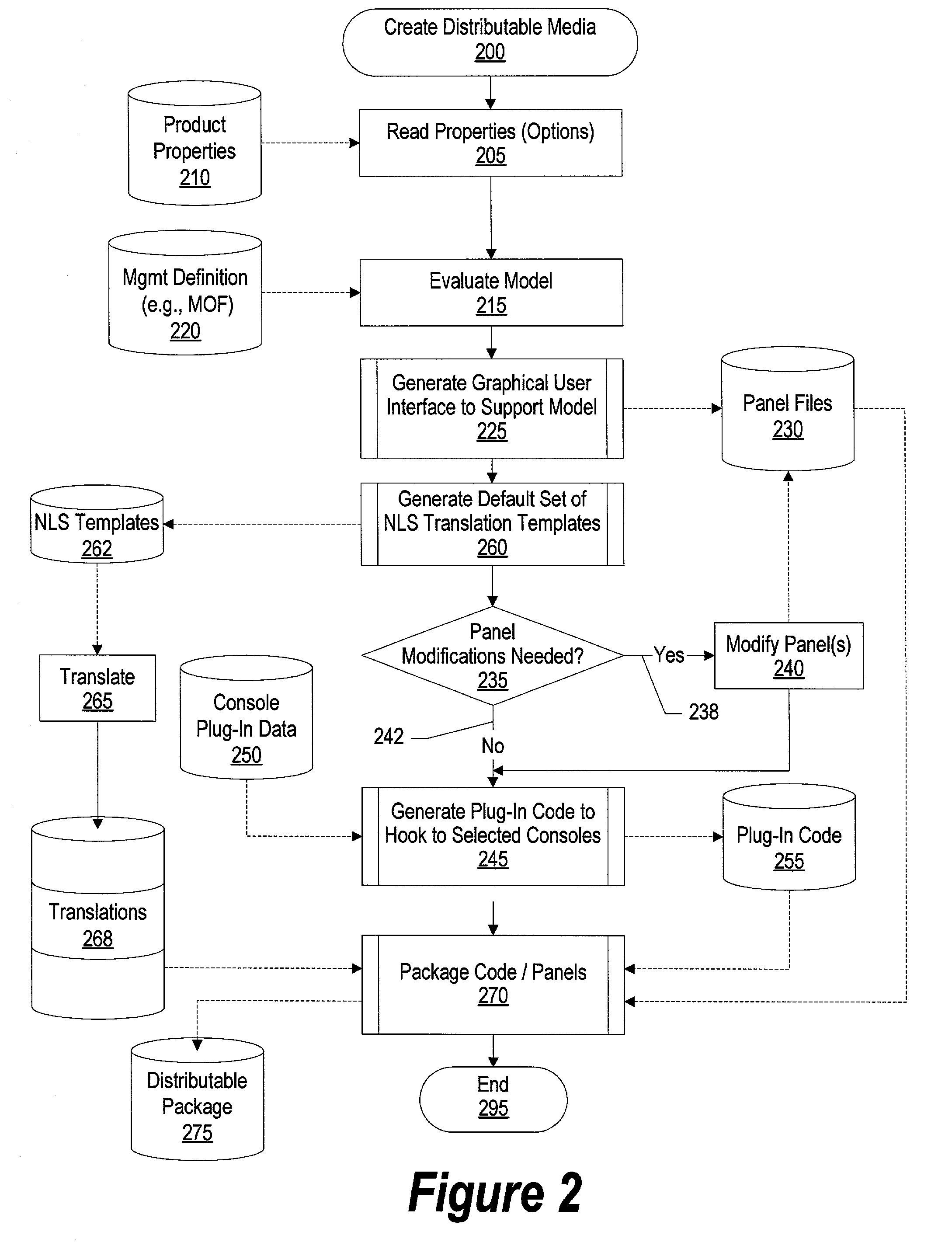 System and method for converting management models to specific console interfaces