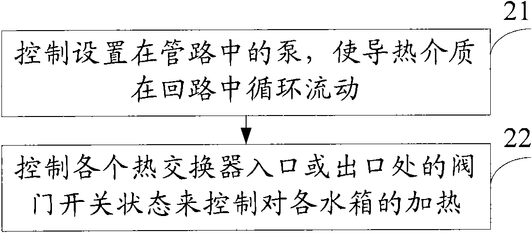 Solar water heater and heating control method