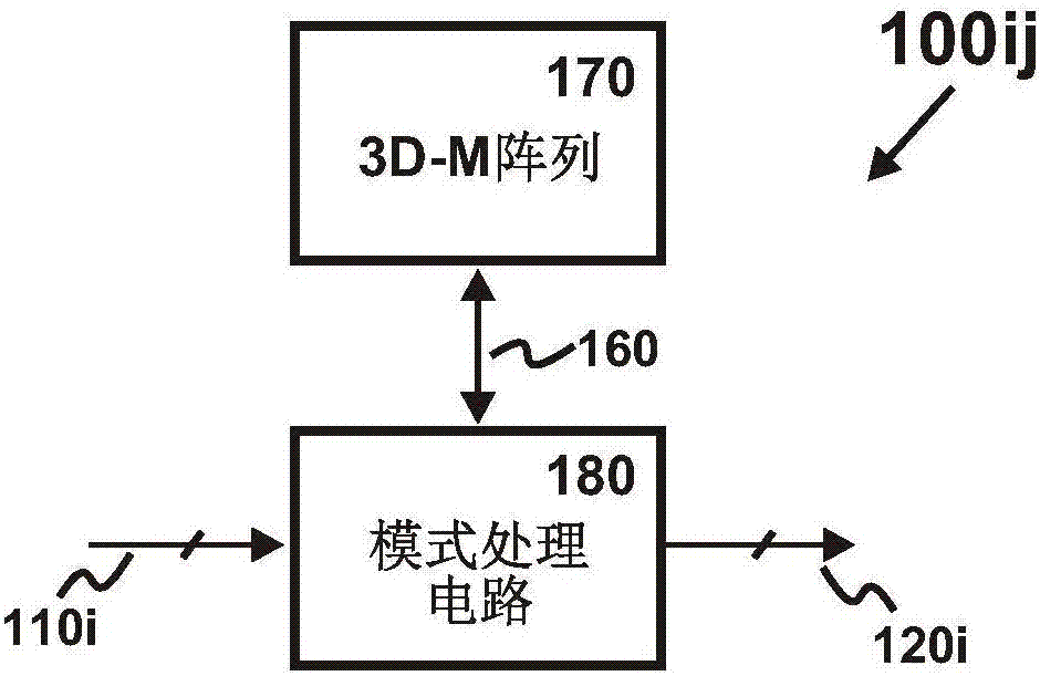 Distributed mode processor with three-dimensional memory array