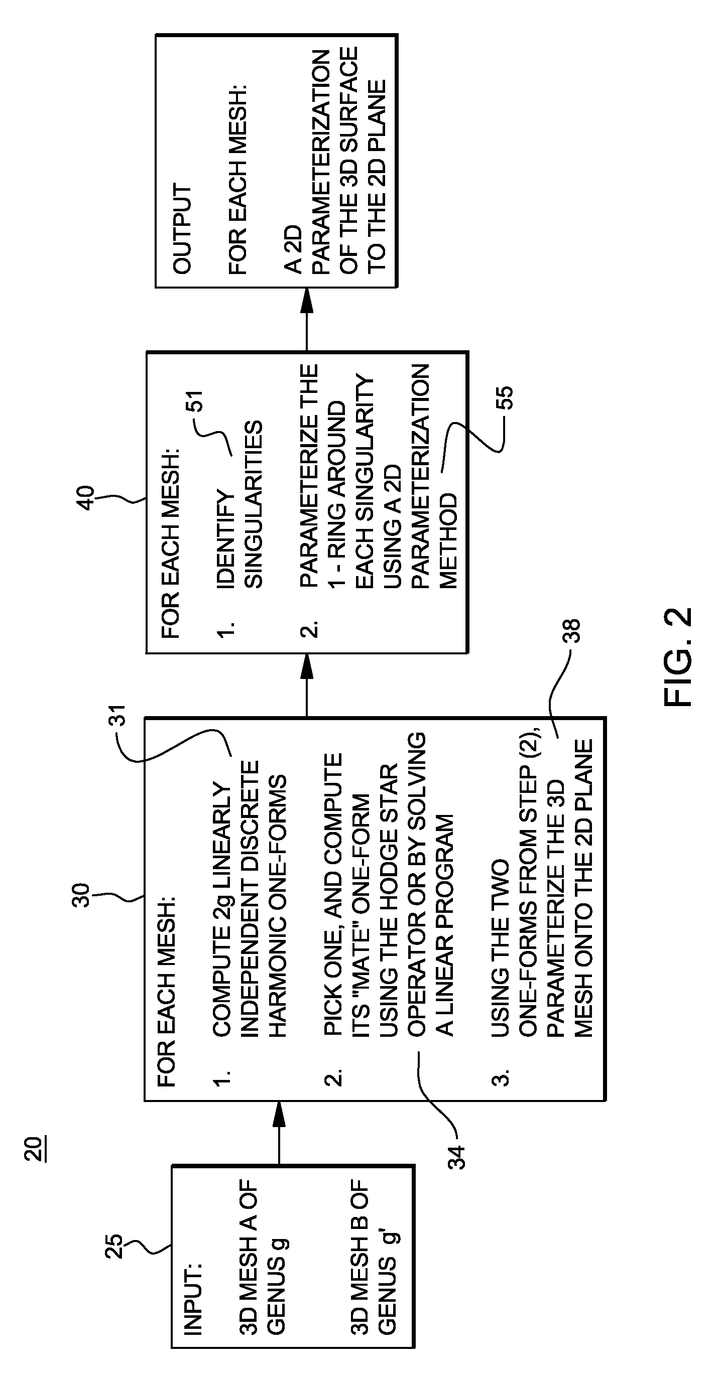 System and method for establishing correspondence, matching and repairing three dimensional surfaces of arbitrary genus and arbitrary topology in two dimensions using global parameterization