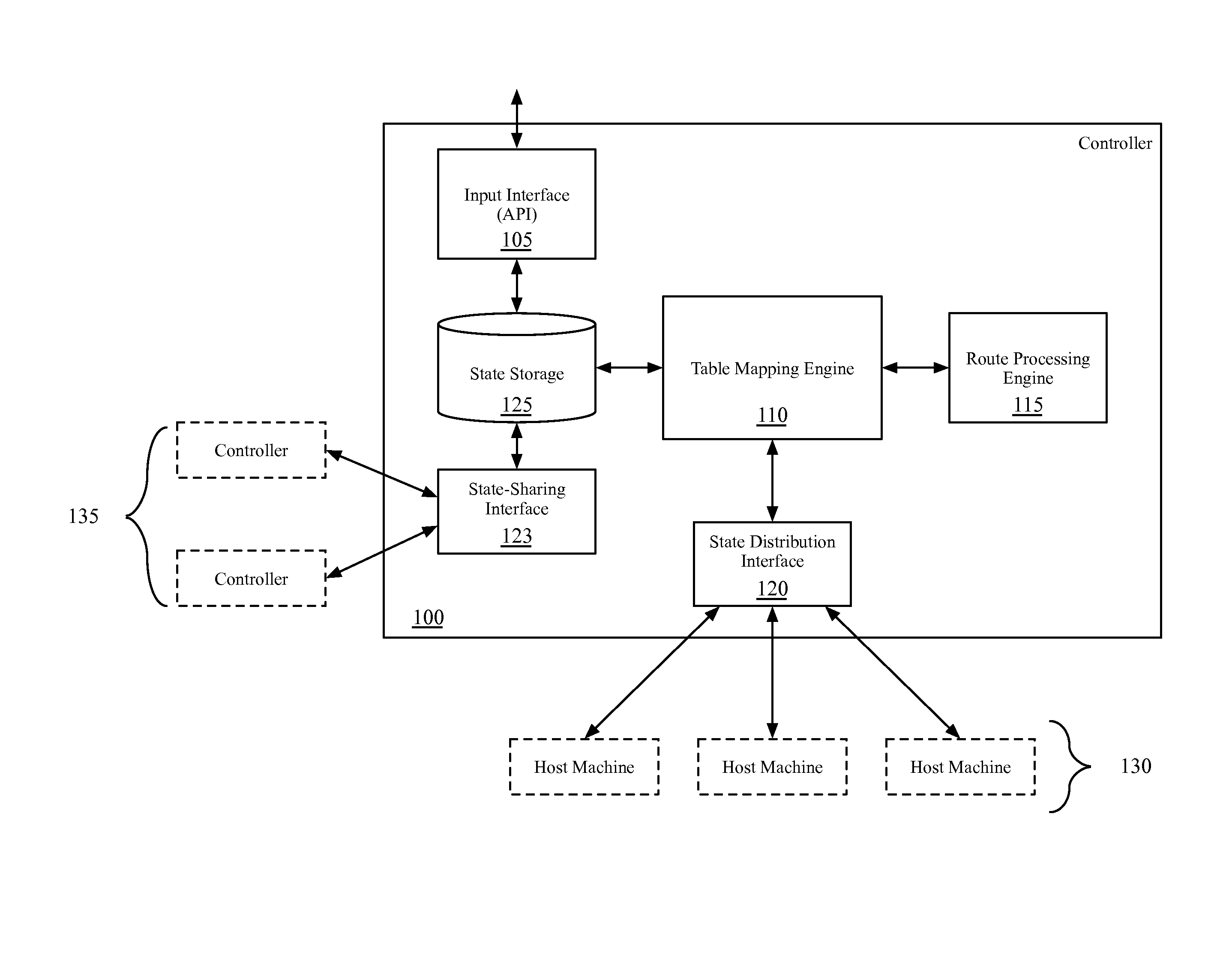 Multiple levels of logical routers