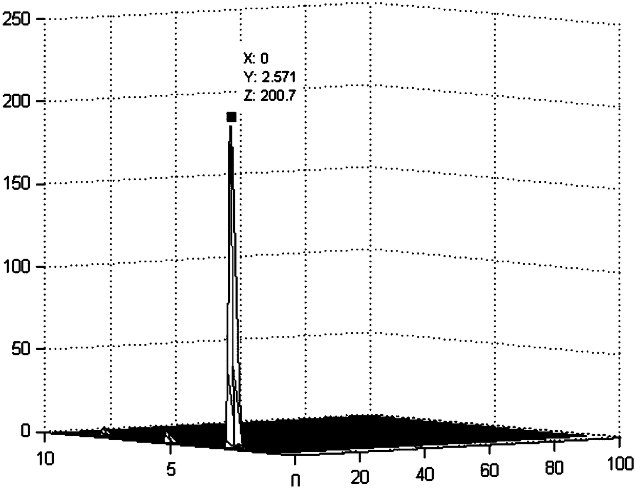 A Fast Method for Detecting and Estimating Pulse Jitter of Pulse Doppler Radar