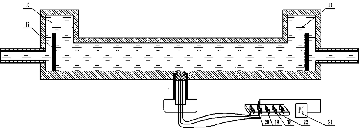 Multichannel erosion-corrosion test system and method