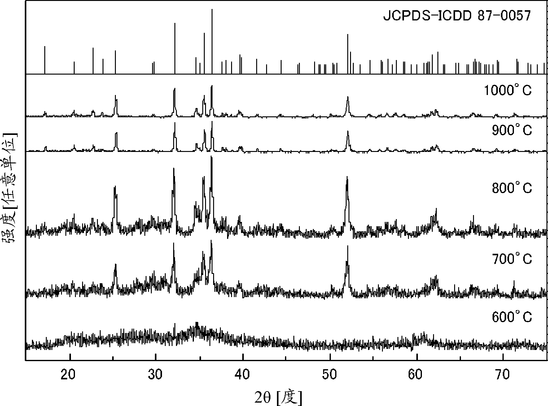 Positive active material for rechargeable magnesium battery and rechargeable magnesium battery