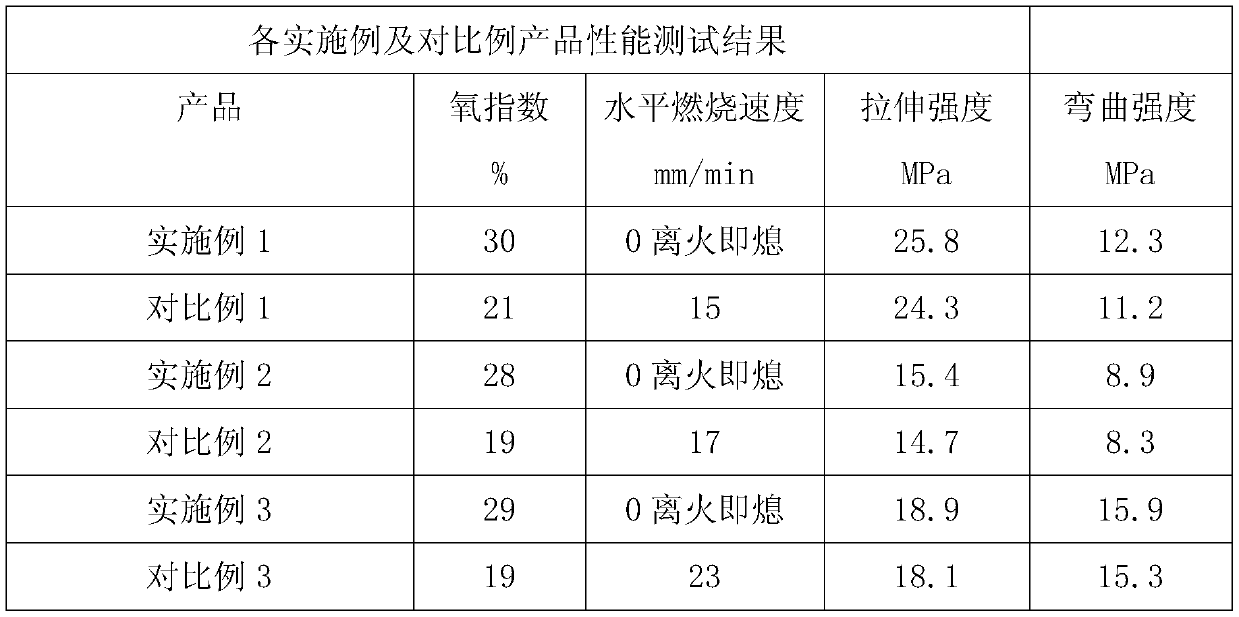 Flame-retardant light GMT composite board for interior and exterior ornaments of automobile and preparation method of flame-retardant light GMT composite board