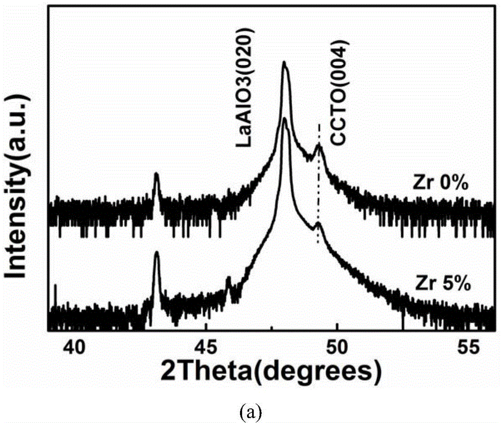 A kind of preparation method of cacu3ti4o12 film doped with zirconium